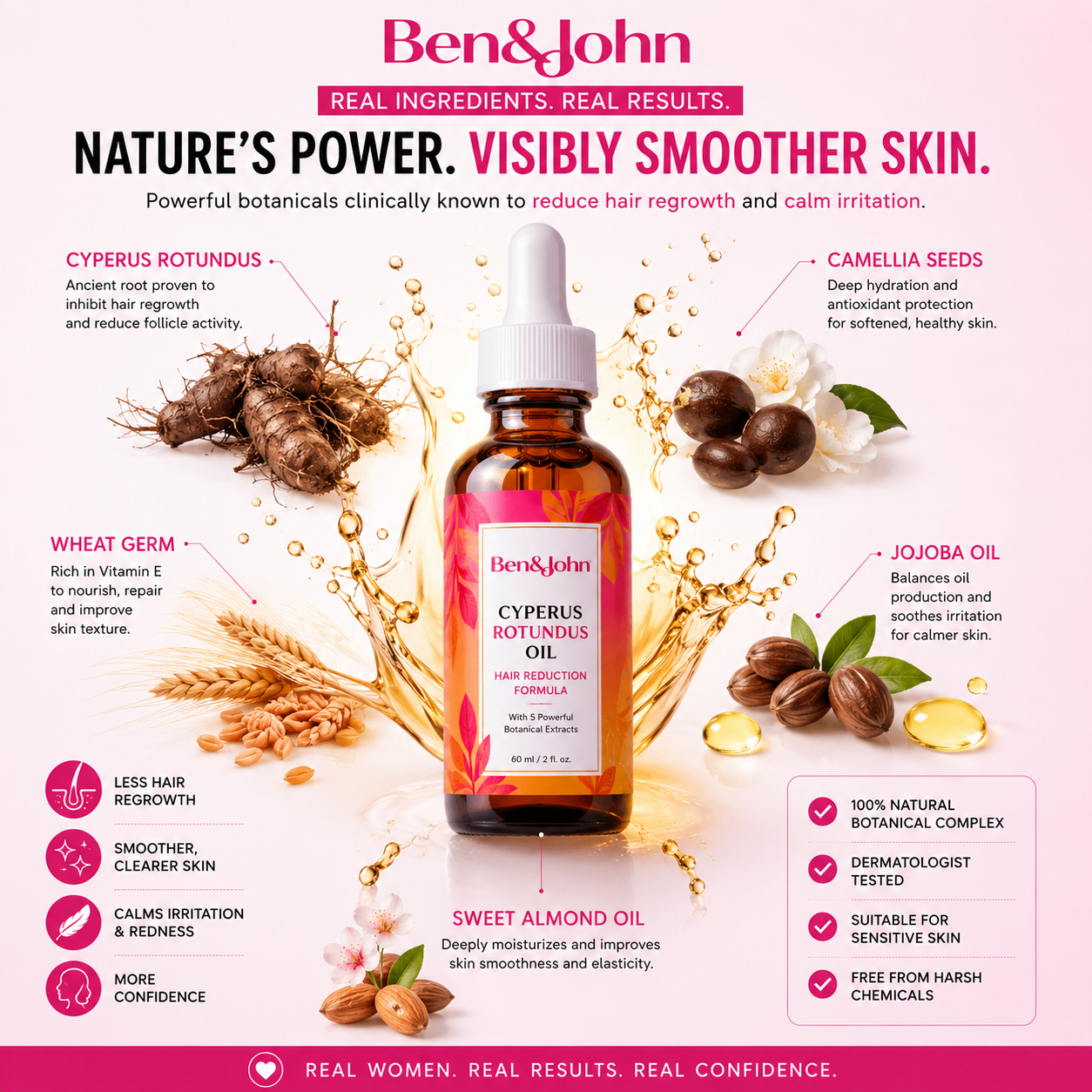 Cyperus Ben&John™️ Oil