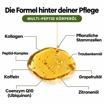 Multi-Peptid Körperöl